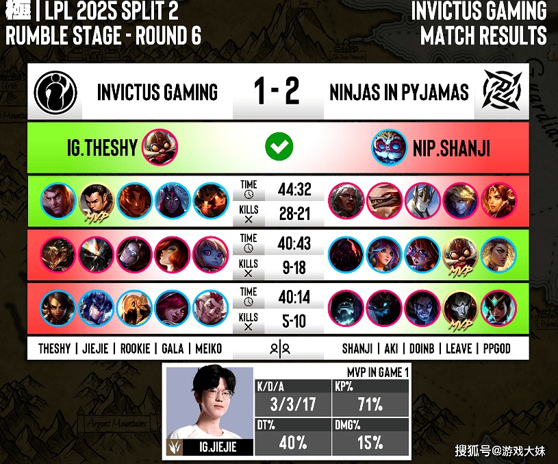 包含Rookie焦点对战，西亚卡姆与30激战掘金分钟，出色防守胜负难料！赛场气氛高涨的词条