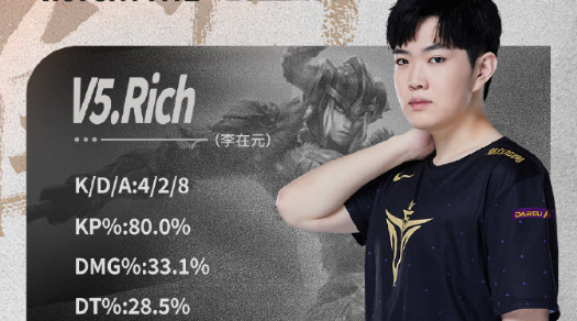 包含TheShy遭遇五连败，MAD教练面临压力！的词条